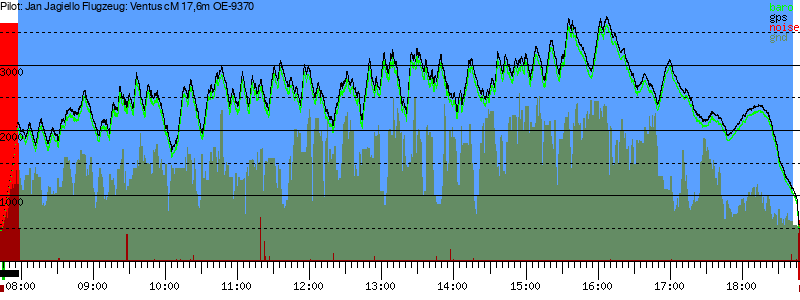Barometer